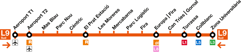 Paradas línea L9 sud metro al aeropuerto de Barcelona